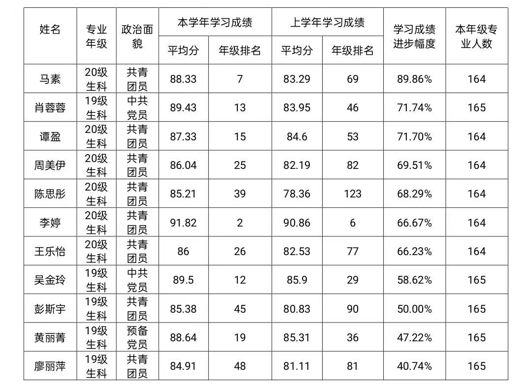 yL23411永利集团官网登录